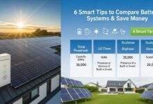 Solar Battery Systems Comparison showing smart home battery setup, solar panels, and energy efficiency tips in a bright, eco-friendly environment.